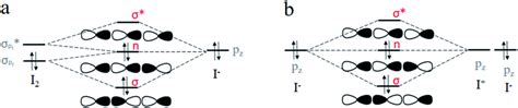 i & j metal fabrications ltd abbotsford bc|i3 molecular orbital diagram.